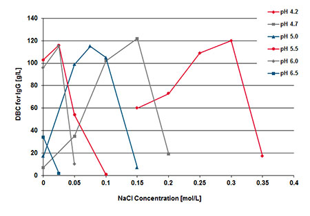 Sulfate-650 Figure1.jpg